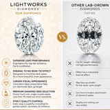 2.43 CT Lab Grown-Diamond Lightworks Oval E VS1 IGI #797632341