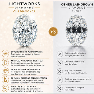 1.77 CT Lab Grown-Diamond Lightworks Oval D VVS 2 IGI #806603151