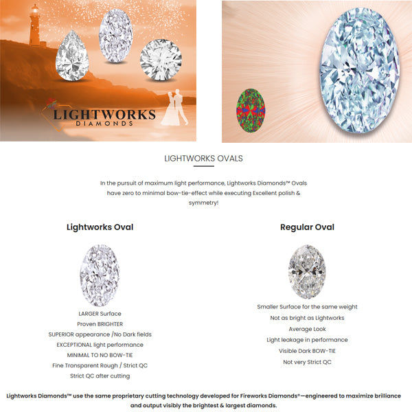 2.07 CT Lab Grown-Diamond Lightworks Oval E VS 1 IGI #807699721