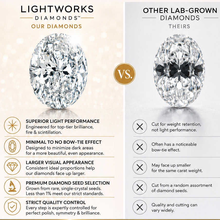 2.02CT Lab Grown-Diamond Lightworks Pear Cut E VVS2 IGI #792656631