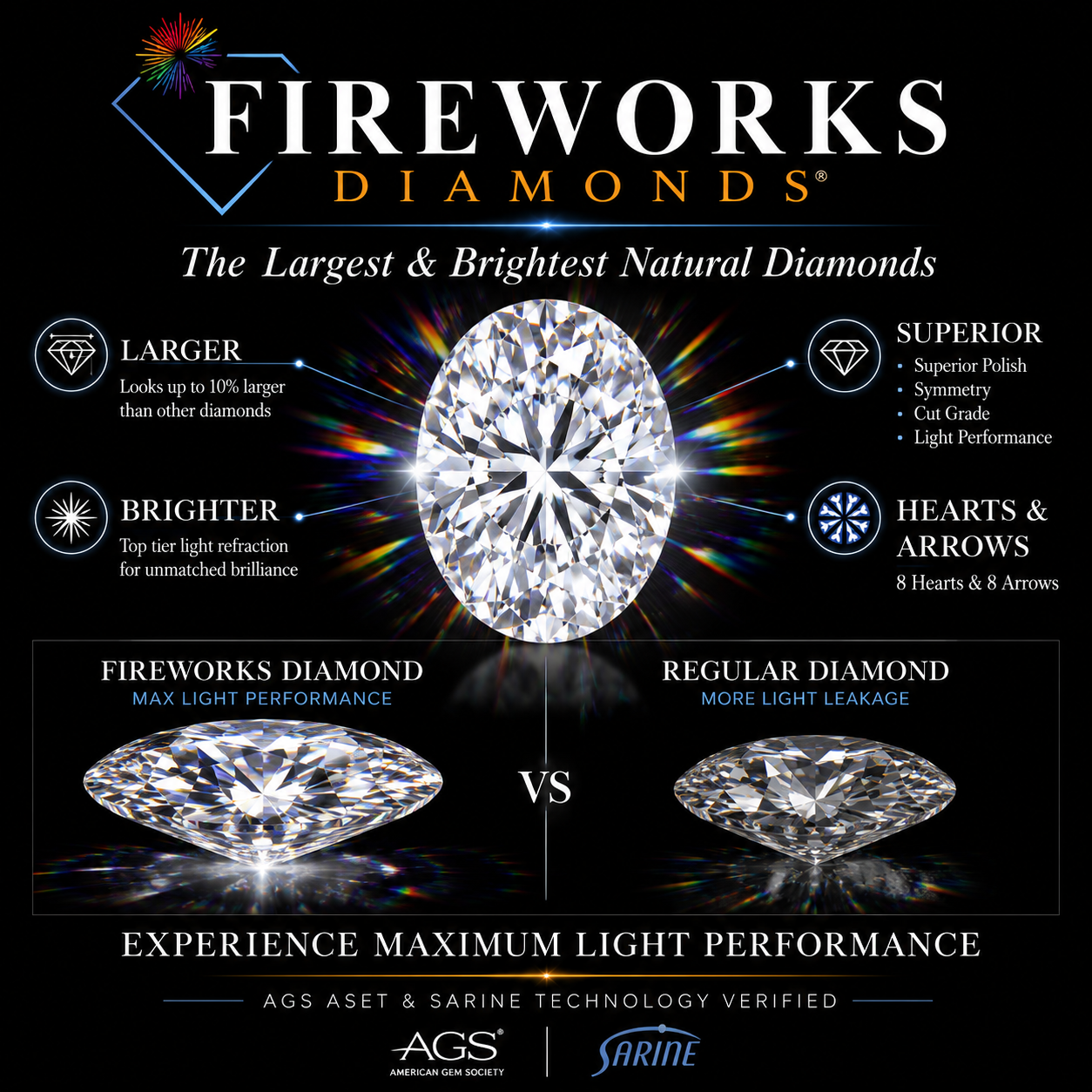 1.02ct Oval F SI2 Fireworks Cut GIA Certified Natural Diamond with exceptional brilliance and sparkle