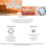 2.00 CT Lab Grown-Diamond Lightworks BR F, VVS2 IGI #770635247